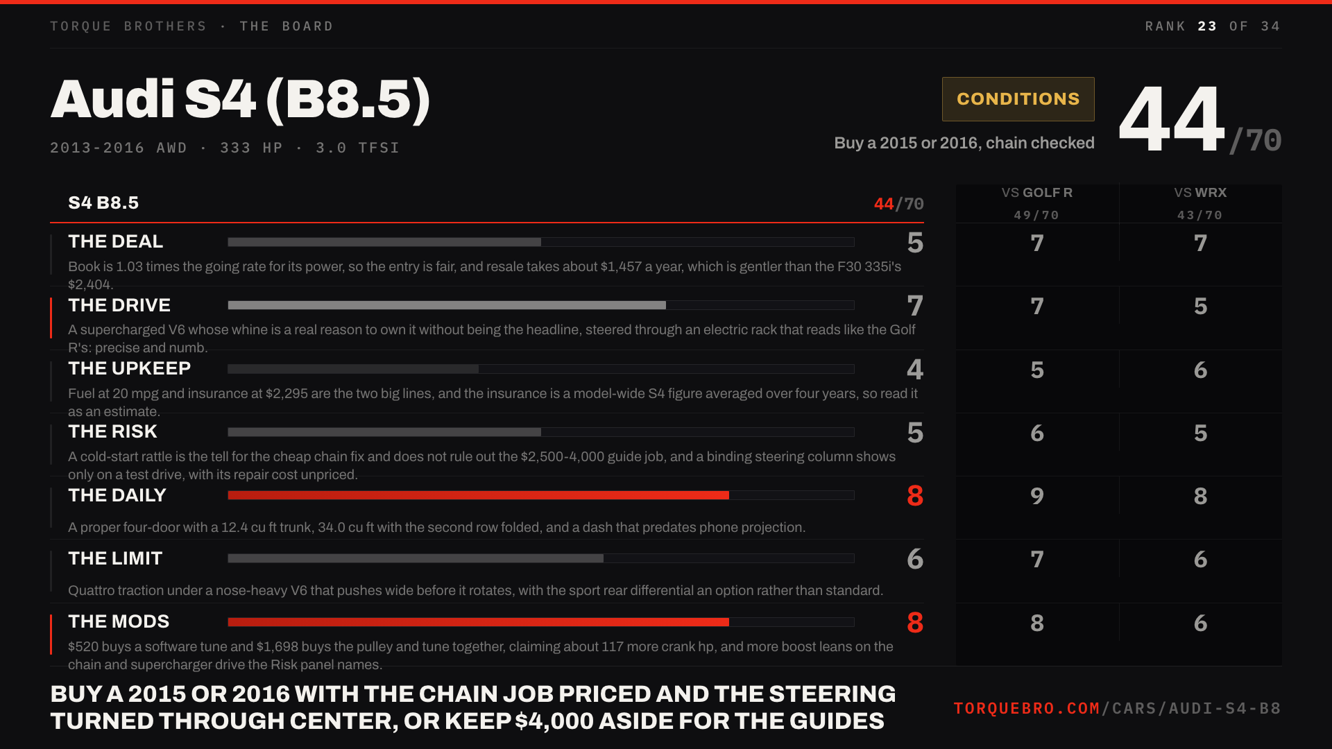 Torque Brothers end card for the Audi S4 (B8.5): 44 out of 70