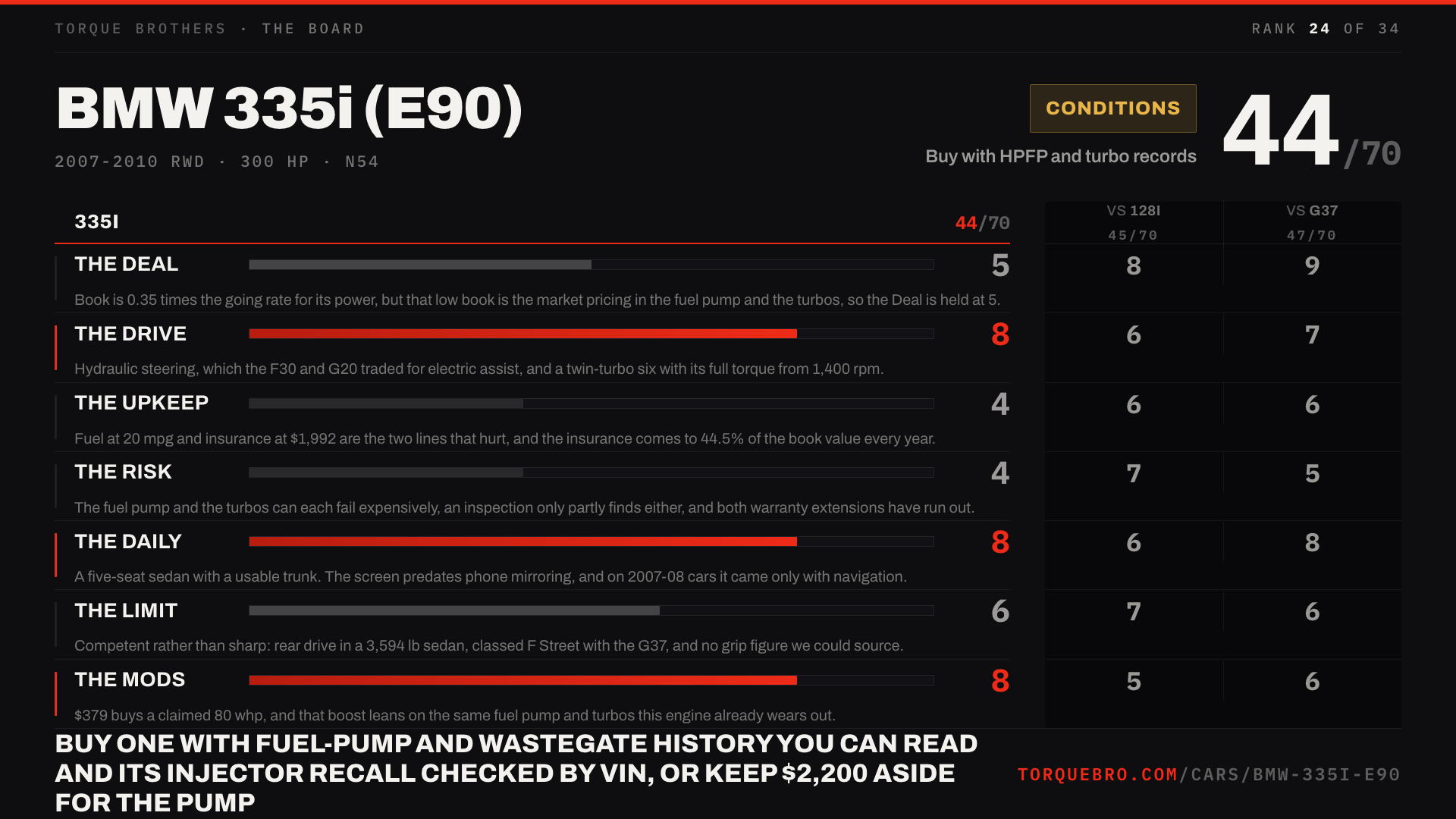 Torque Brothers end card for the BMW 335i (E90): 44 out of 70