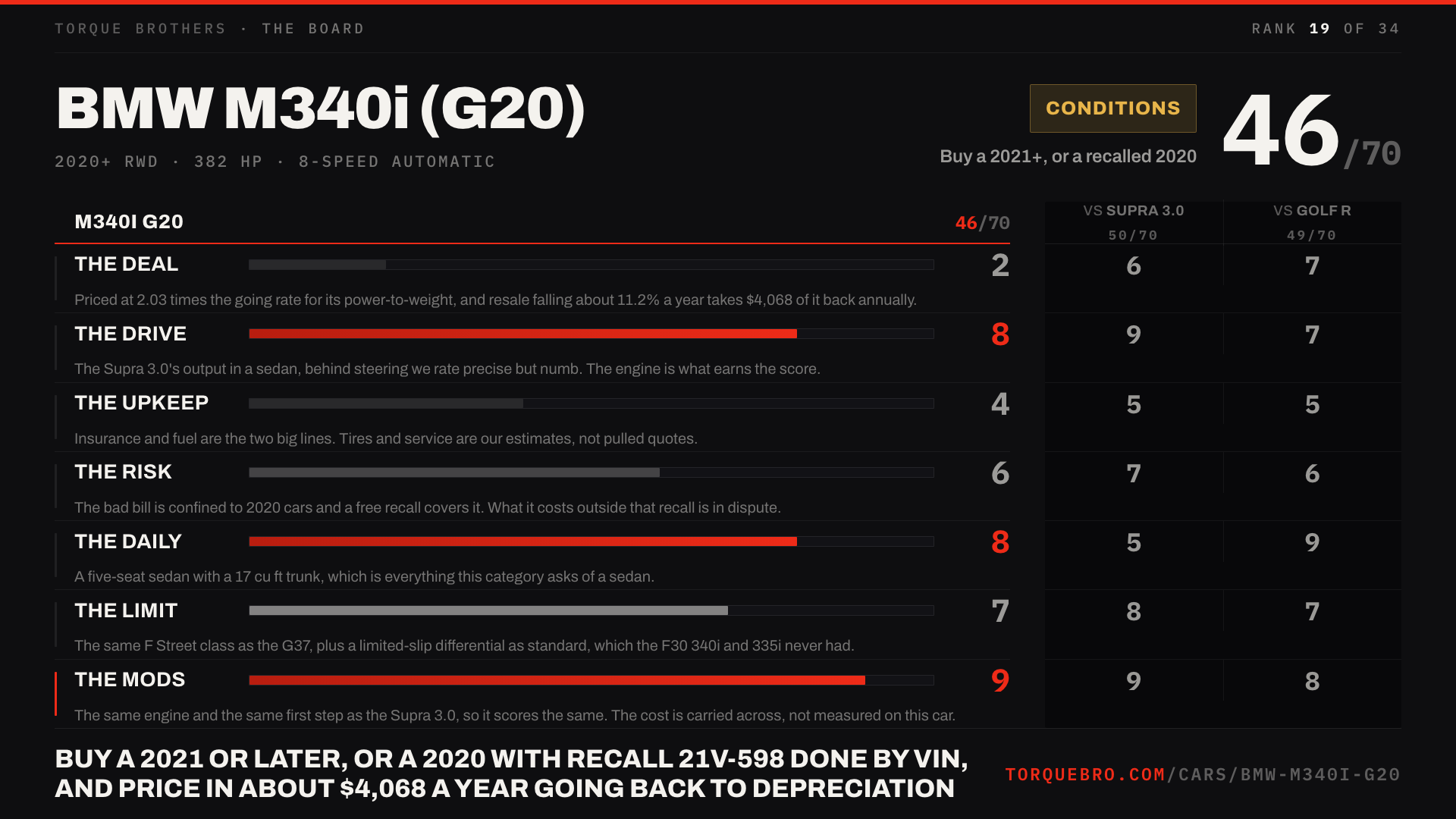 Torque Brothers end card for the BMW M340i (G20): 46 out of 70