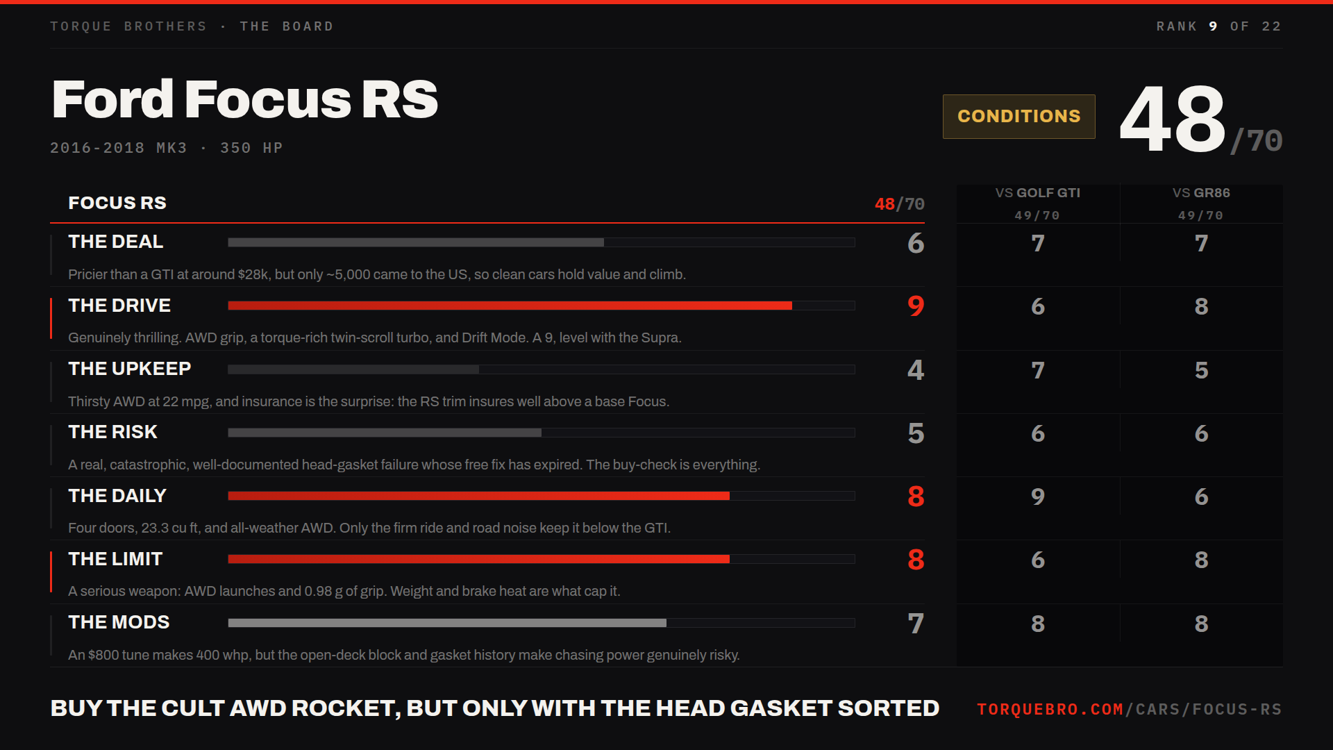 Torque Brothers end card for the Ford Focus RS: 48 out of 70
