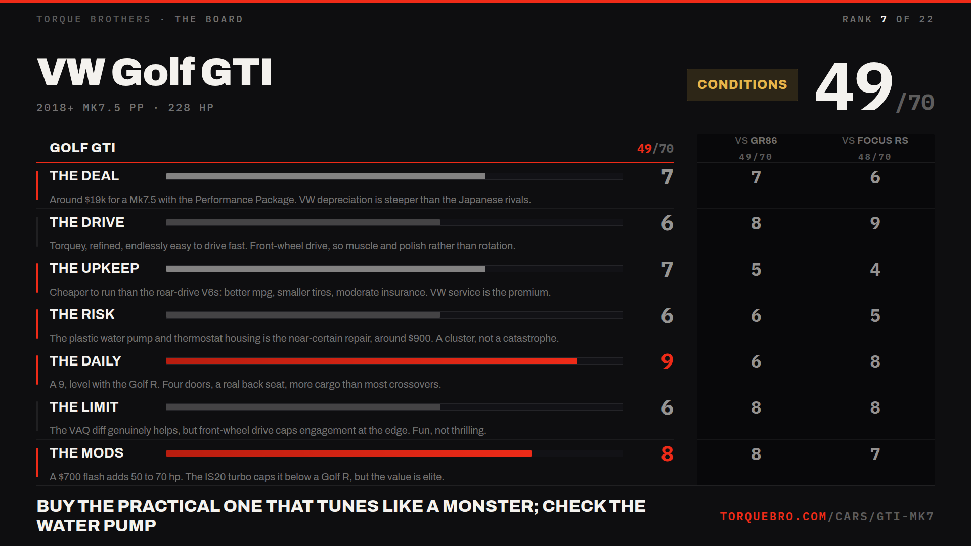 Torque Brothers end card for the VW Golf GTI: 49 out of 70