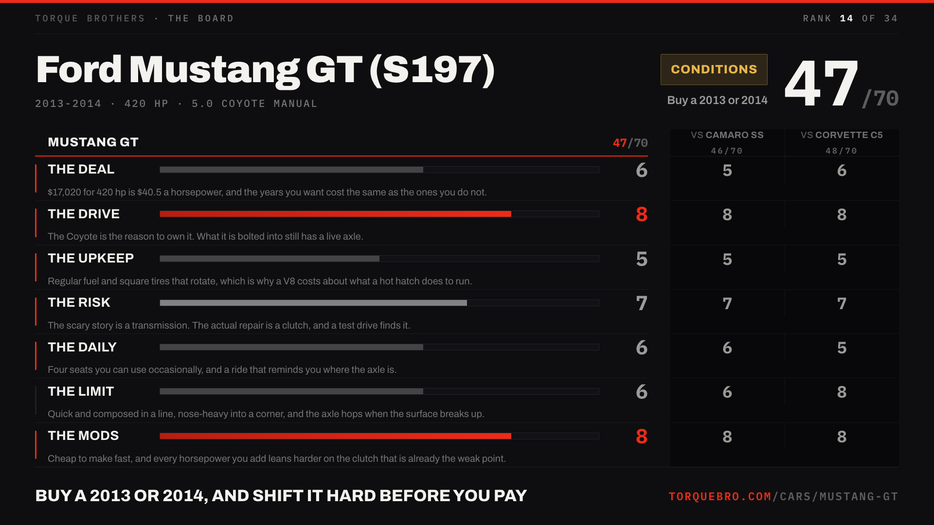 Torque Brothers end card for the Ford Mustang GT (S197): 47 out of 70