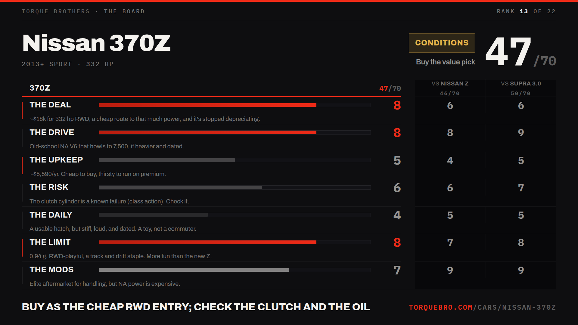 Torque Brothers end card for the Nissan 370Z: 47 out of 70