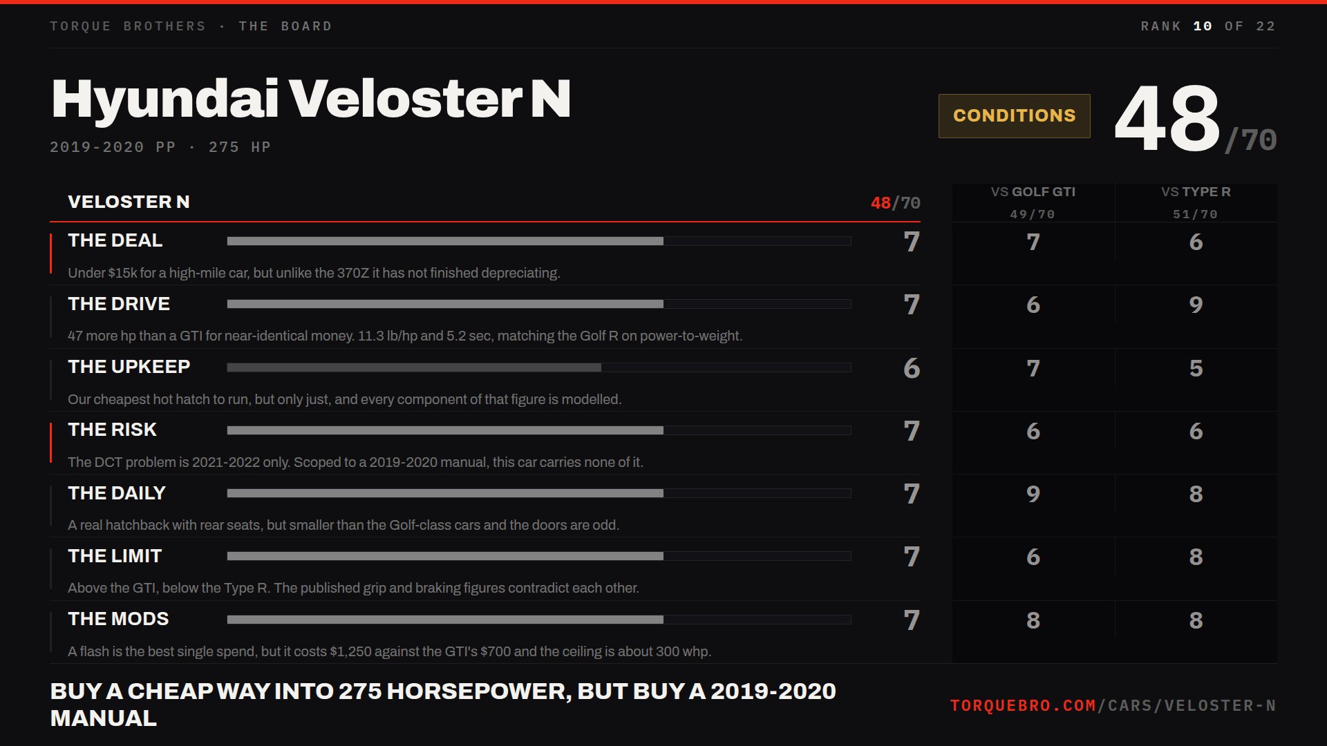 Torque Brothers end card for the Hyundai Veloster N: 48 out of 70